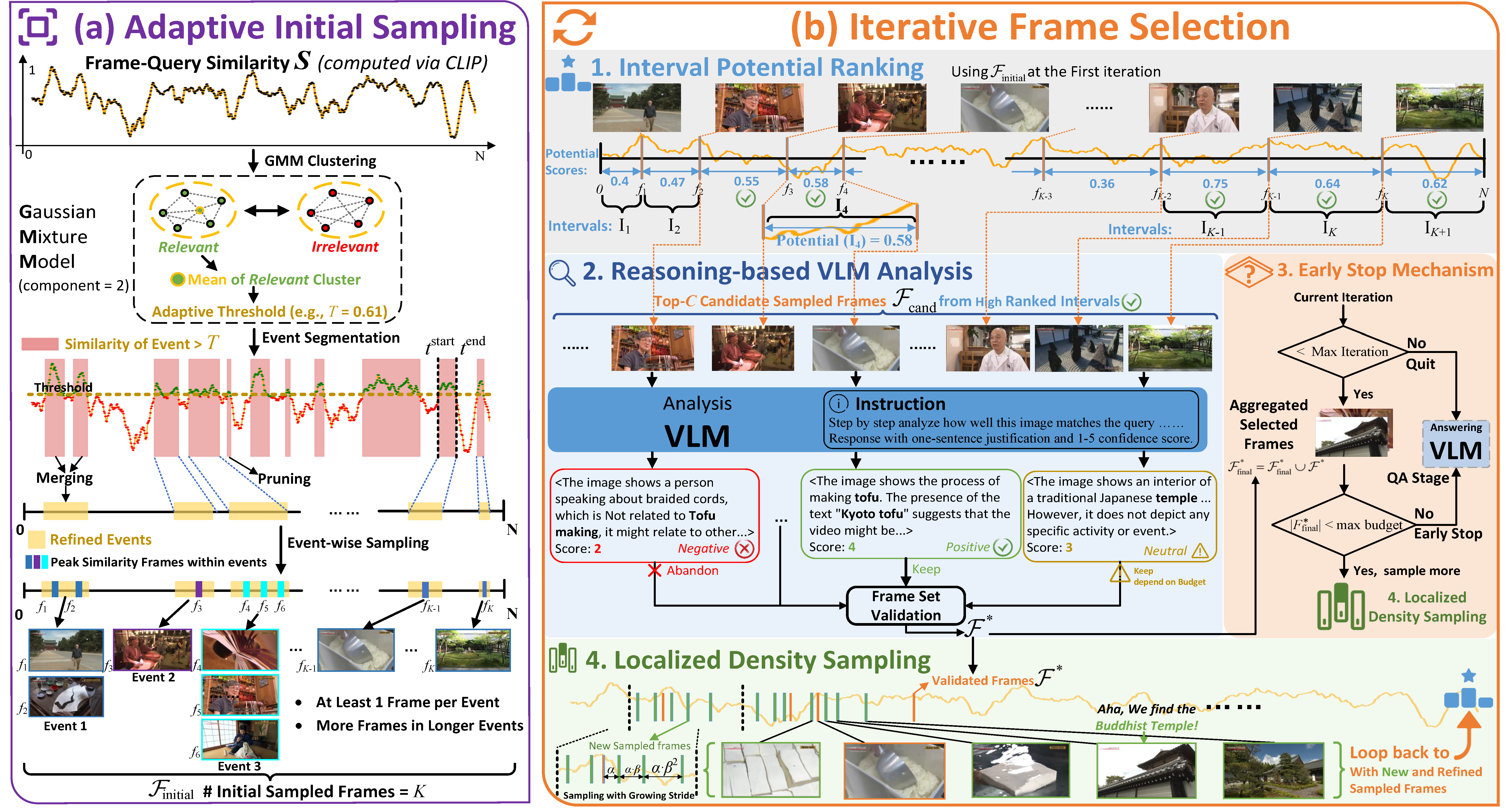 A.I.R.: Adaptive, Iterative, and Reasoning-based Frame Selection for Video Question Answering